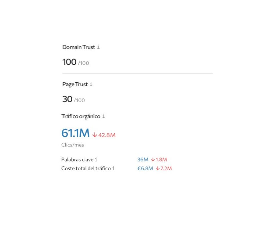 dominios de referencia