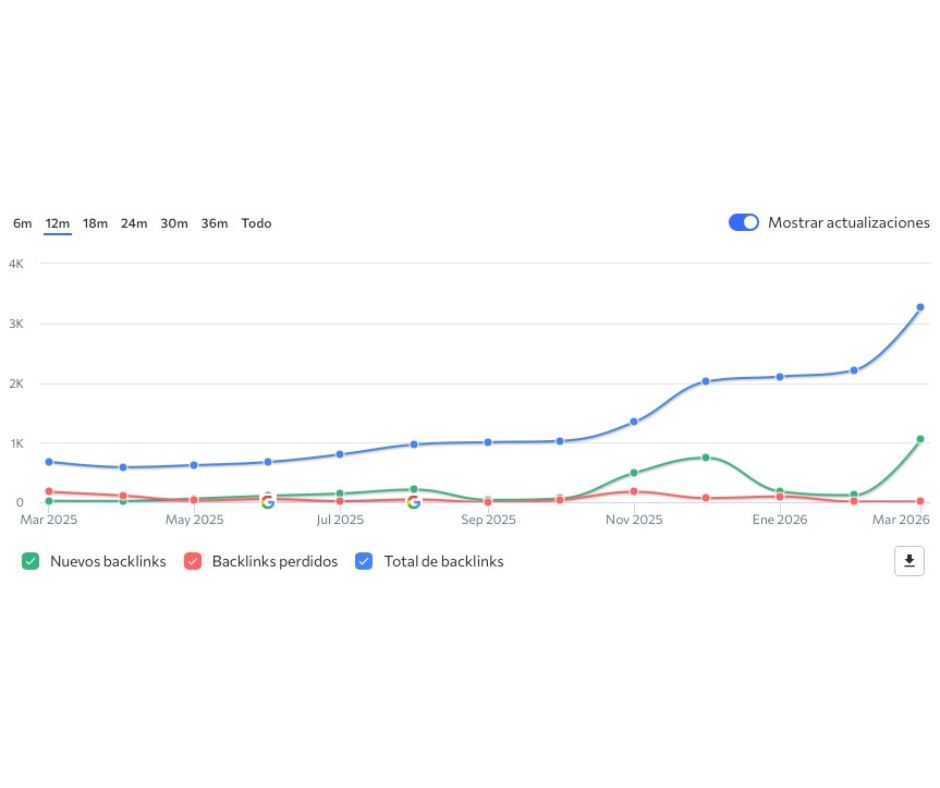dominios de referencia